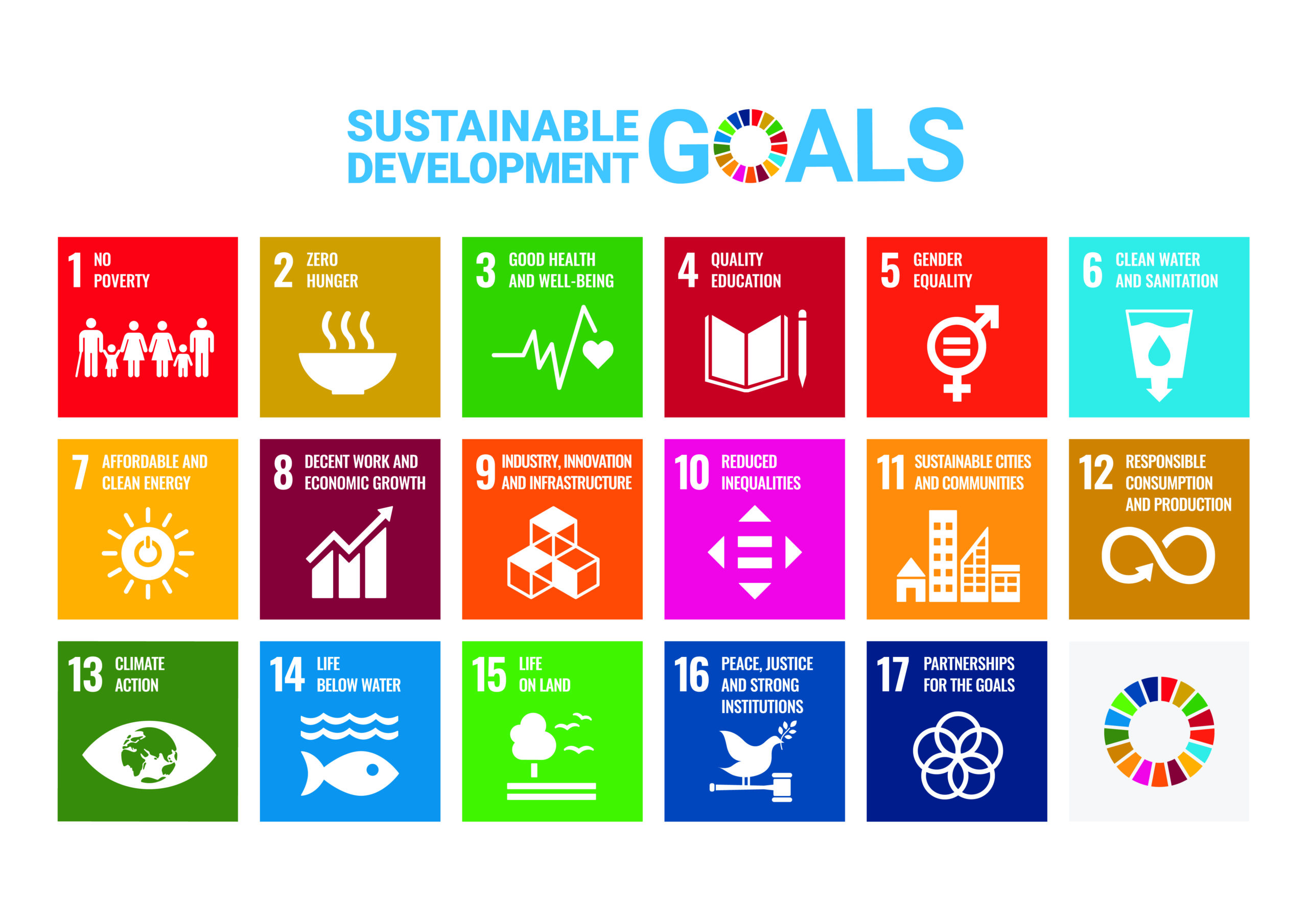 UN Sustainable Goals 2030